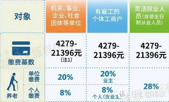 到底要不要参加国家养老？一篇说清楚