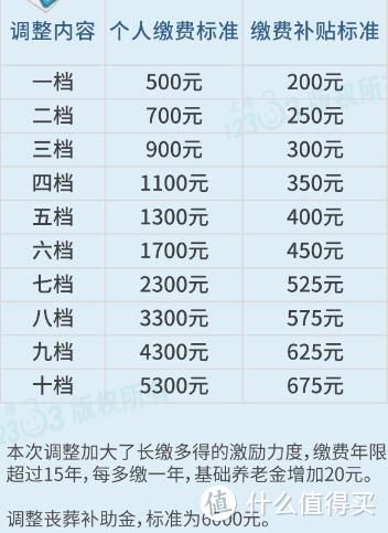 到底要不要参加国家养老？一篇说清楚