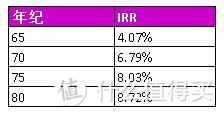 到底要不要参加国家养老？一篇说清楚