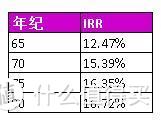 到底要不要参加国家养老？一篇说清楚