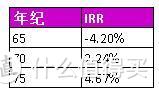 到底要不要参加国家养老？一篇说清楚