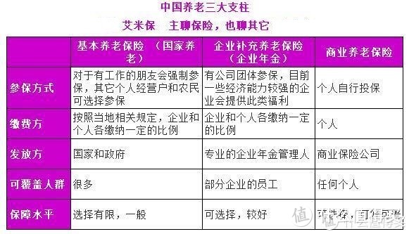 到底要不要参加国家养老？一篇说清楚