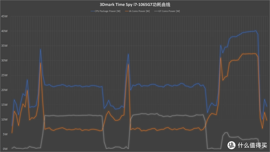 【点评】intel 10代酷睿移动版性能测试(四)—— IceLake-U 显卡篇