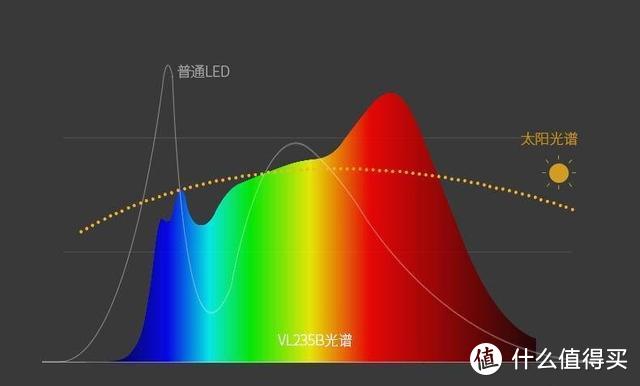 孩视宝智慧双光源台灯 自然光线 护眼更出色