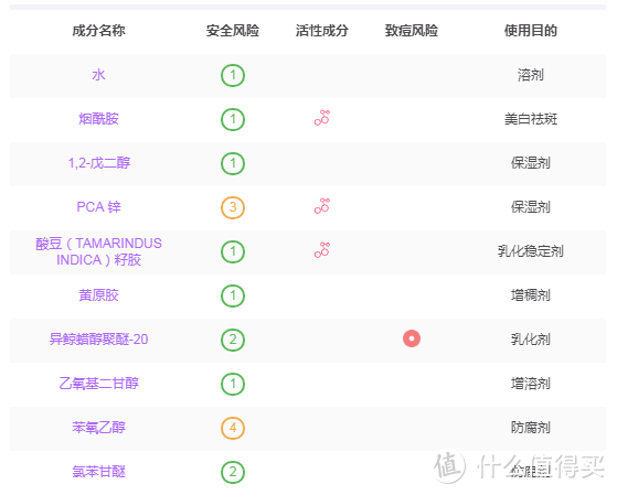 直男大讲堂丨从成分谈功效：小姐姐手把手带你科学对抗大油皮