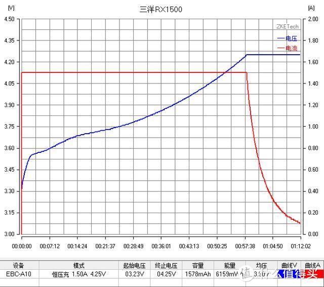 【评测/旧数据补完计划】三洋UR1865RX动力1500MAH 18650测评