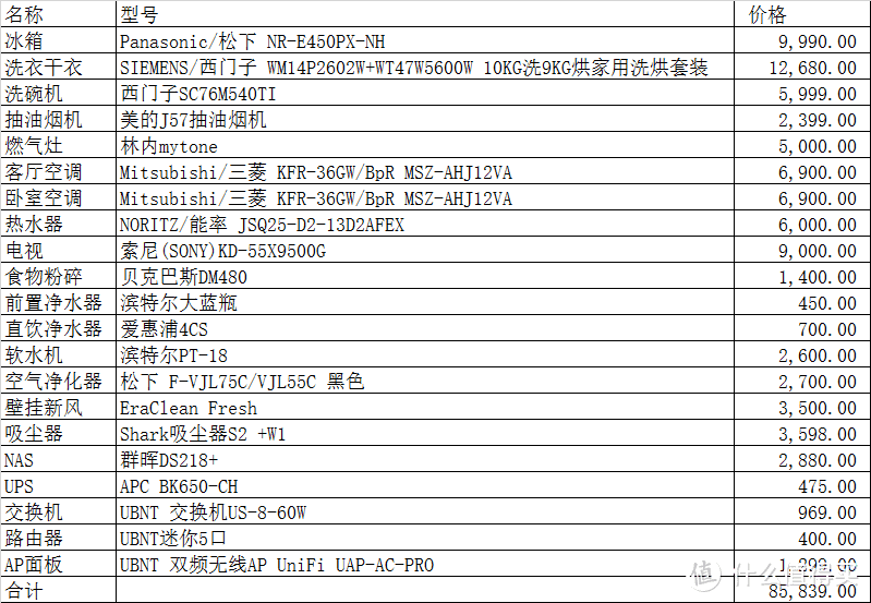 49平米一居室老房改造，预算15万DIY装修全记录（一）