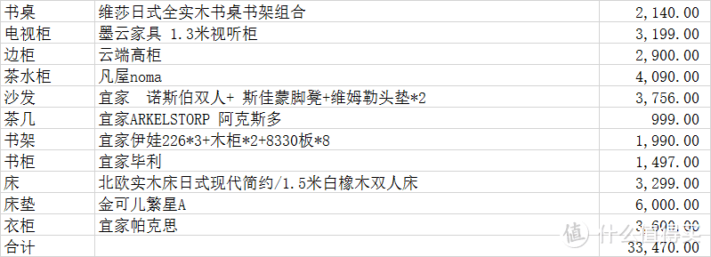 49平米一居室老房改造，预算15万DIY装修全记录（一）