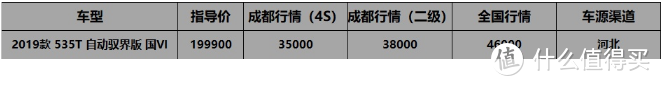 成都车展价格早知道:昂科威优惠5万8，领克别听忽悠使劲砍