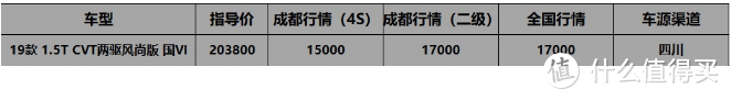 成都车展价格早知道:昂科威优惠5万8，领克别听忽悠使劲砍