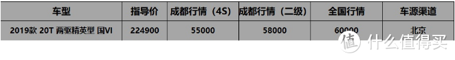 成都车展价格早知道:昂科威优惠5万8，领克别听忽悠使劲砍