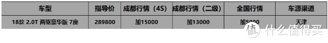 成都车展价格早知道:昂科威优惠5万8，领克别听忽悠使劲砍