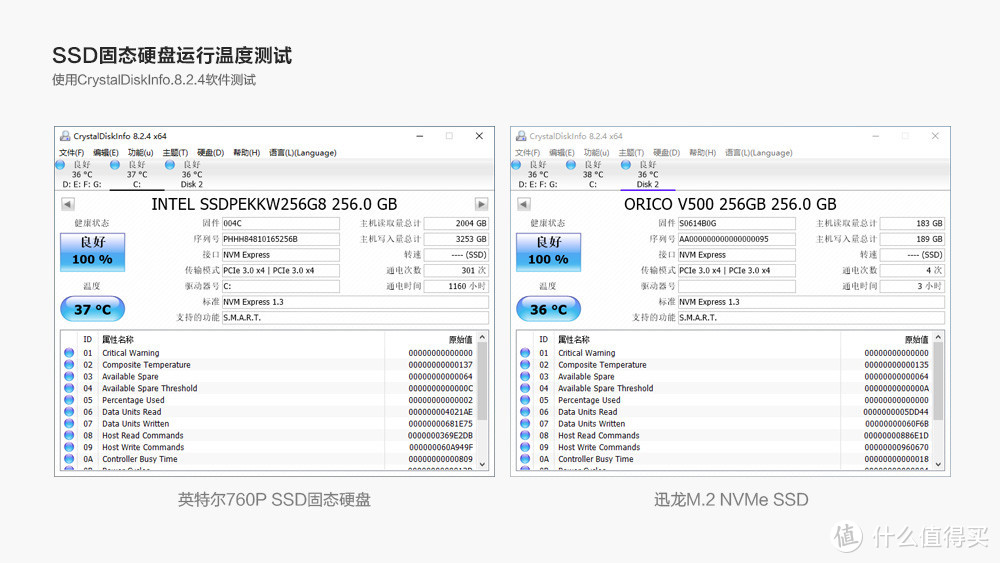 科技宅的电脑升级之选：ORICO迅龙V500系列SSD