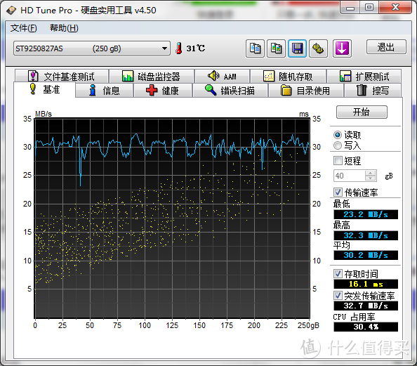 移动硬盘在底座USB2.0的读取速度