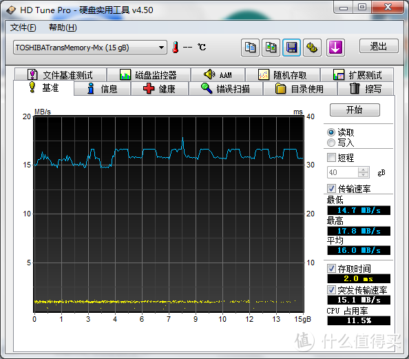 U盘在底座USB2.0的读取速度