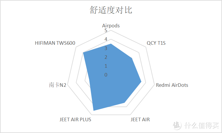 开学季：价格涵盖百元到千元，9102年最火的7款真无线耳机横评