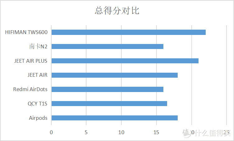 开学季：价格涵盖百元到千元，9102年最火的7款真无线耳机横评