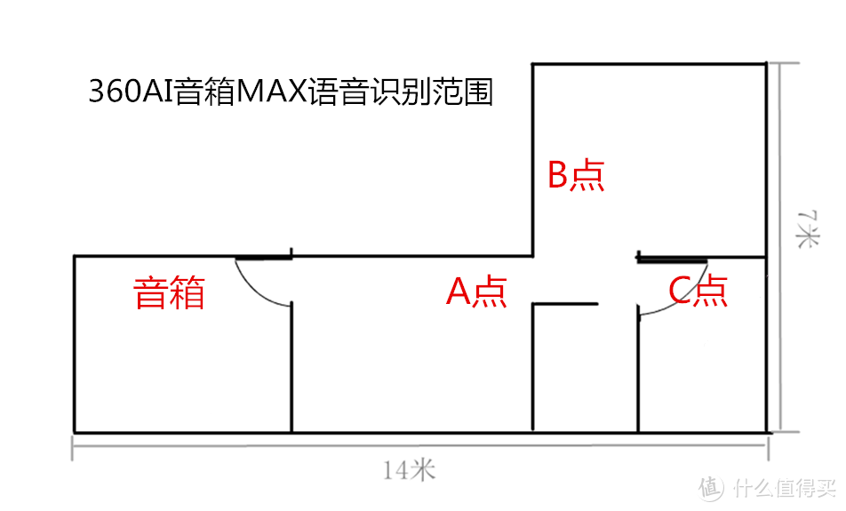 360AI智能音箱体验：音质出色，足够智能