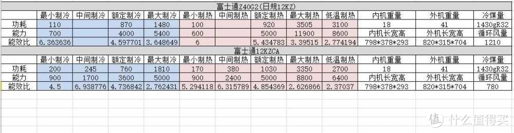 感谢家电论坛网友httpwww845整理