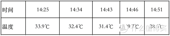 理工宅男用户实测格力空调润铂系列：智慧舒适的艺术品