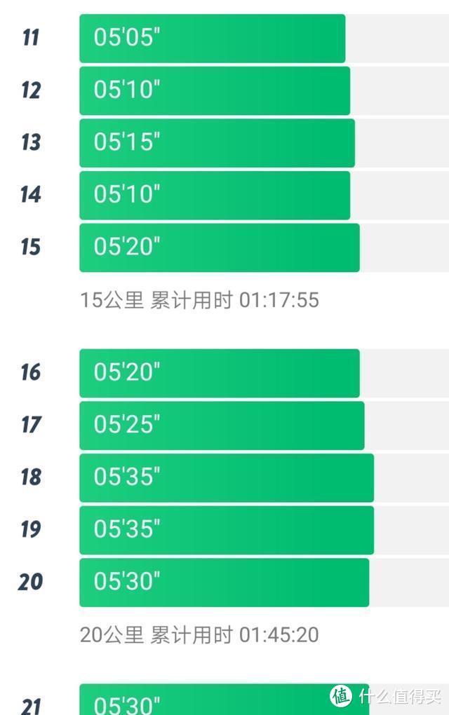 天上掉的馅饼你能捡到吗？捡漏第七名之和龙马拉松赛记