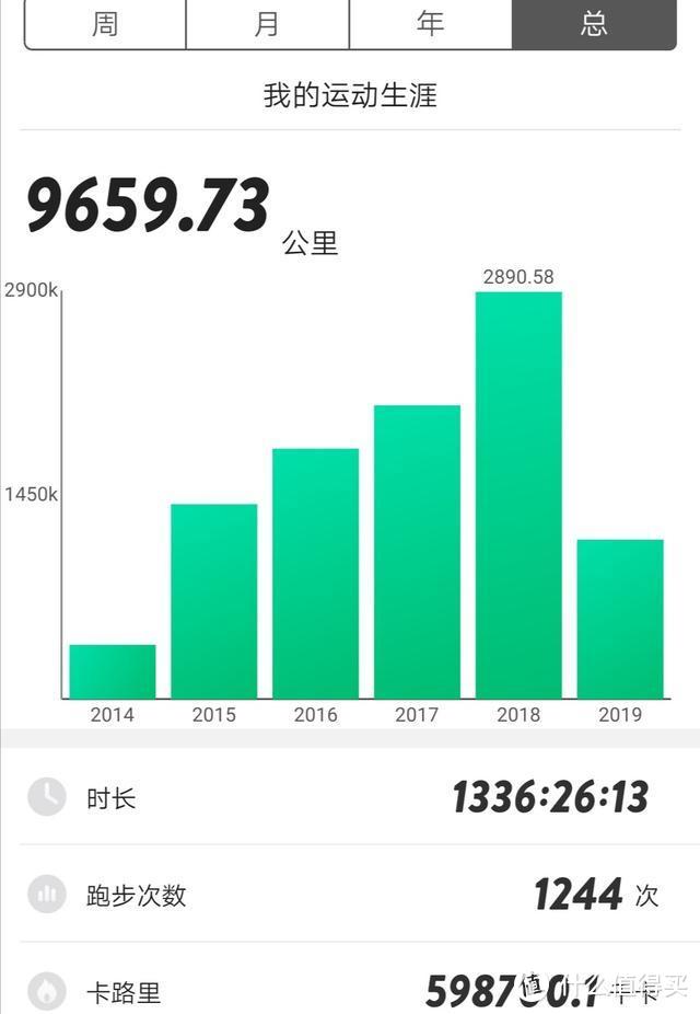 天上掉的馅饼你能捡到吗？捡漏第七名之和龙马拉松赛记