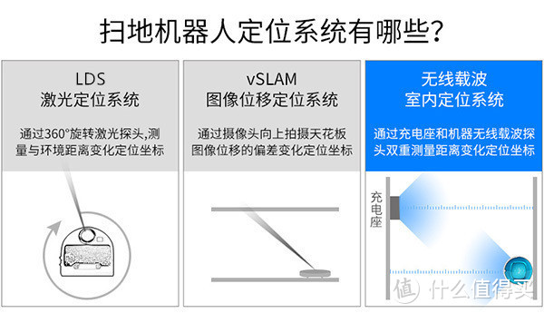 激光强无敌？ 安克创新eufy L70 扫地机开箱评测