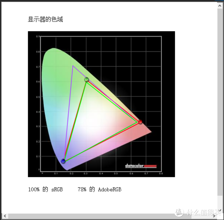 自带出厂校色的27英寸4K专业显示器到底是什么体验？明基 BenQ PD2700U体验报告