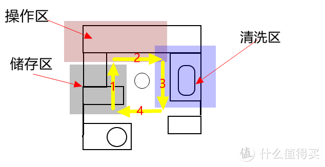 【上篇】打造智慧厨房，洗碗机和垃圾处理器这对CP必须有姓名