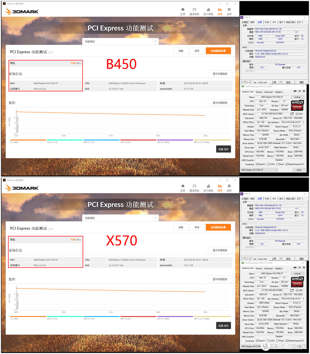 关于这份AMD限时免费性能大礼包 你要知道！