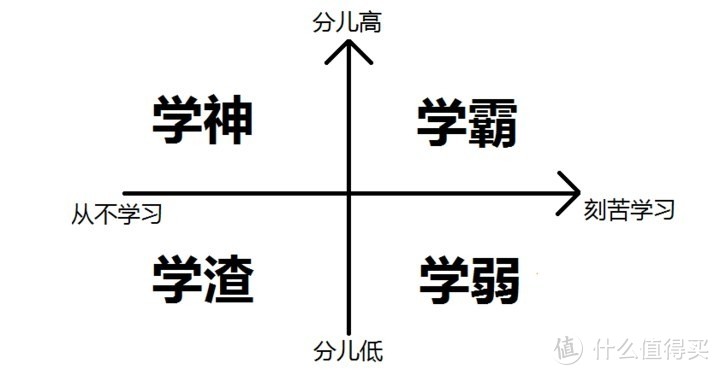 【征稿活动】晒出你的学习效率提升神器，让大家陪你一起当“懒人学神”吧（获奖名单已公布）