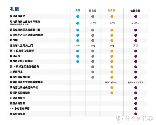 官网会员礼遇图