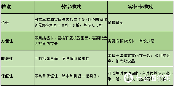 主机游戏这些年，我们踩过的那些坑