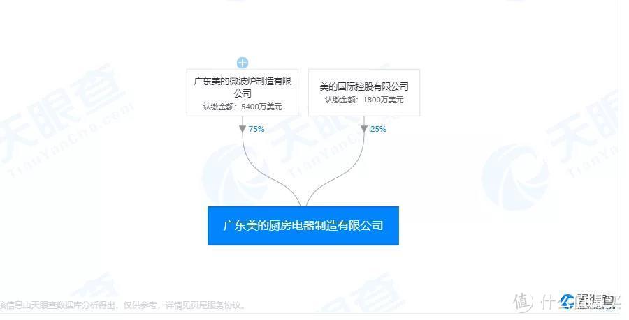 美的蒸烤一体机怎么样？深度测评告诉你美的代工产品和自研的差距！