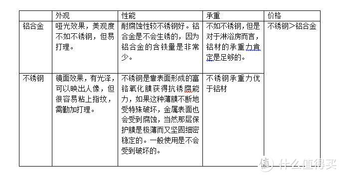 卫生间要干湿分离，买个淋浴房就对了！