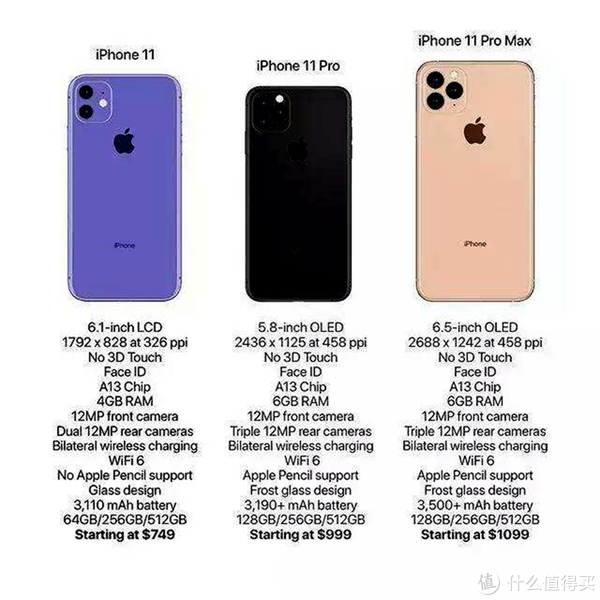 趴趴云评篇四十一：iPhone新品价格实锤，但是仍旧有惊喜值得期待_