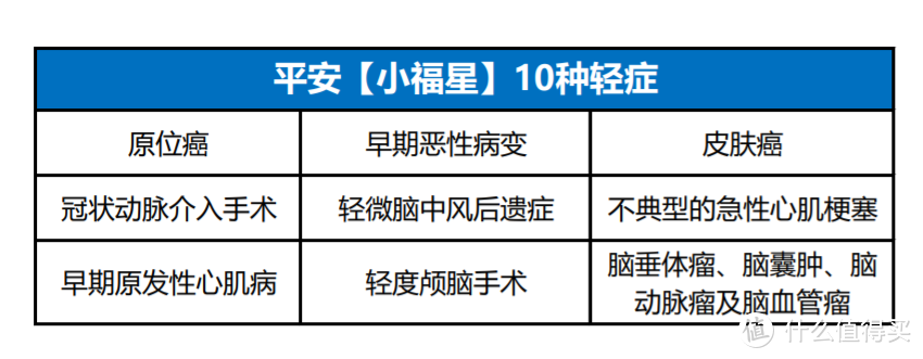 平安又搞大事情！新品【小福星】到底好不好？值不值得买?