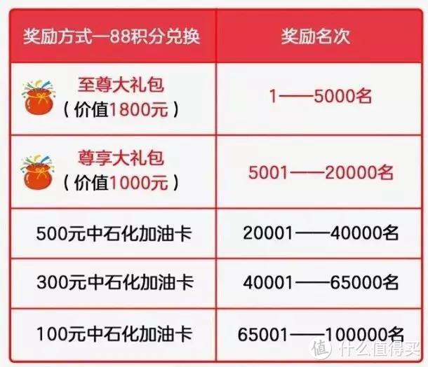 9月最值得参加的信用卡活动汇总！