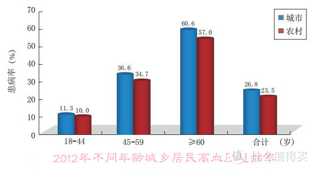 来源：国家心血管病中心