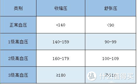 高血压对投保有影响吗？还能买保险吗？