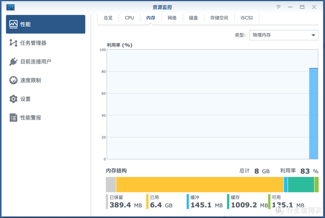 从群晖DS418play升级到更强大更专业的DS918+值不值得？