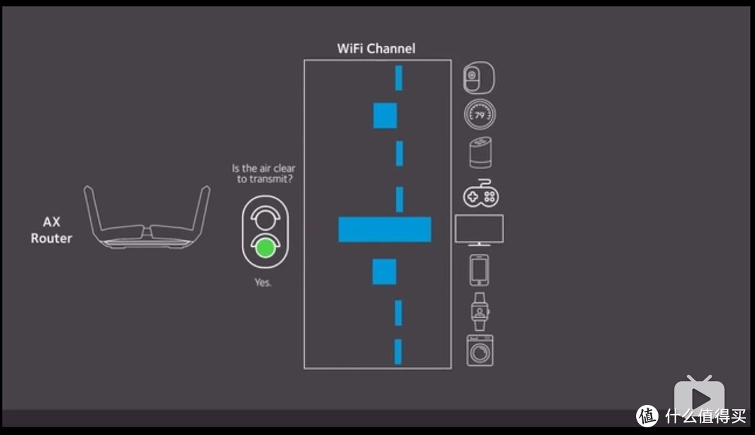 WiFi 6真香？假的！有WiFi 6路由没WiFi 6设备也是白搭