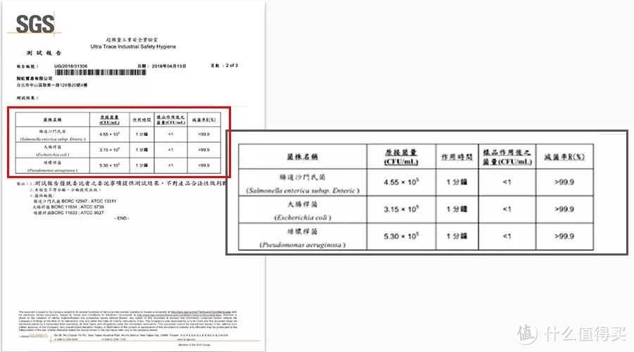 台湾食品实验室检测报告