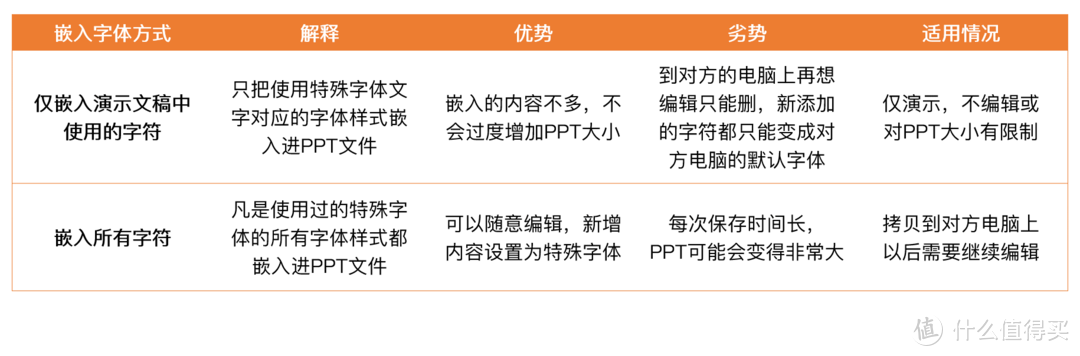 值无不言107期：小白变大神，从此不求人！带你走近PPT制作背后的真相 