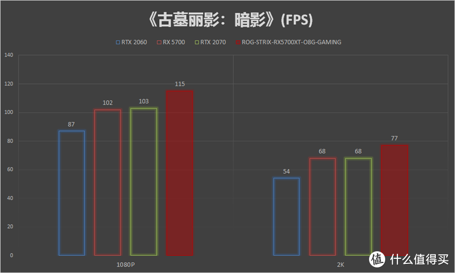 期待已久的A卡非公旗舰：ROG-STRIX-RX5700XT-O8G-GAMING评测