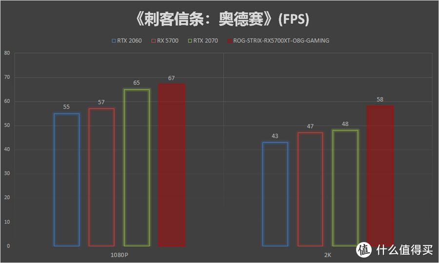 期待已久的A卡非公旗舰：ROG-STRIX-RX5700XT-O8G-GAMING评测