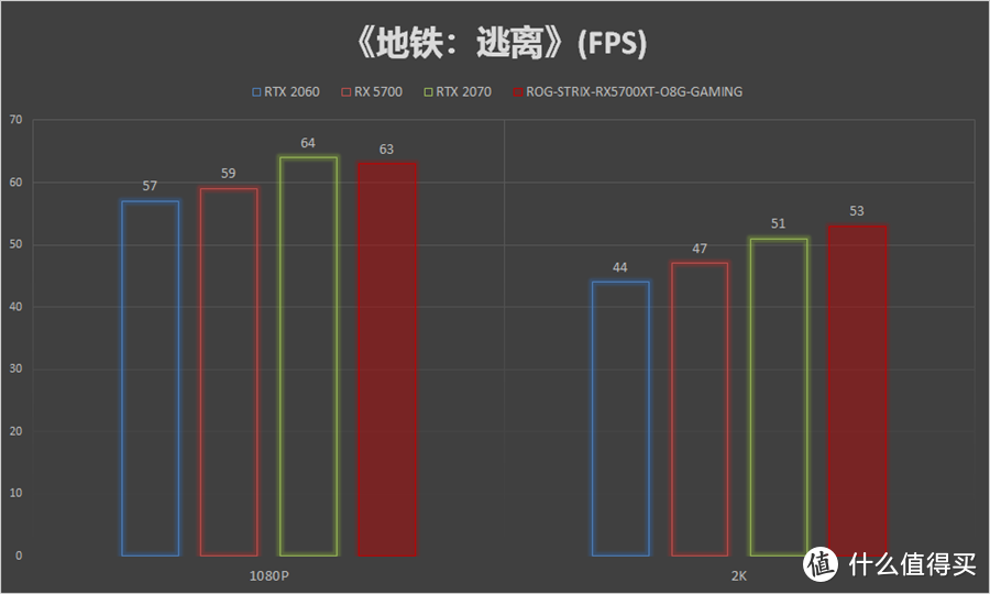 期待已久的A卡非公旗舰：ROG-STRIX-RX5700XT-O8G-GAMING评测