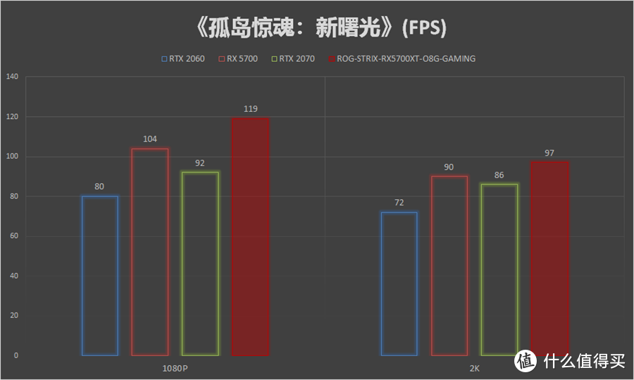 期待已久的A卡非公旗舰：ROG-STRIX-RX5700XT-O8G-GAMING评测