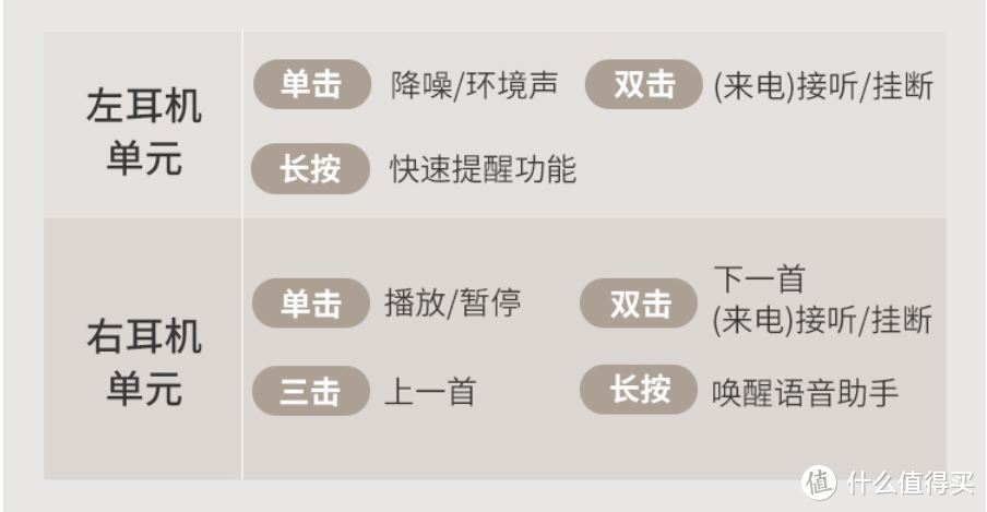 长续航、稳定、低延迟，但就差那么一点就完美了 SONY WF-1000XM3 降噪真无线