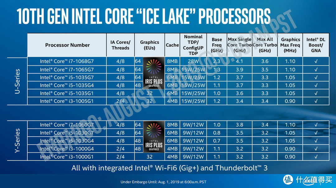 市售Intel笔记本CPU全解析+戴尔新灵越5000拆机测试